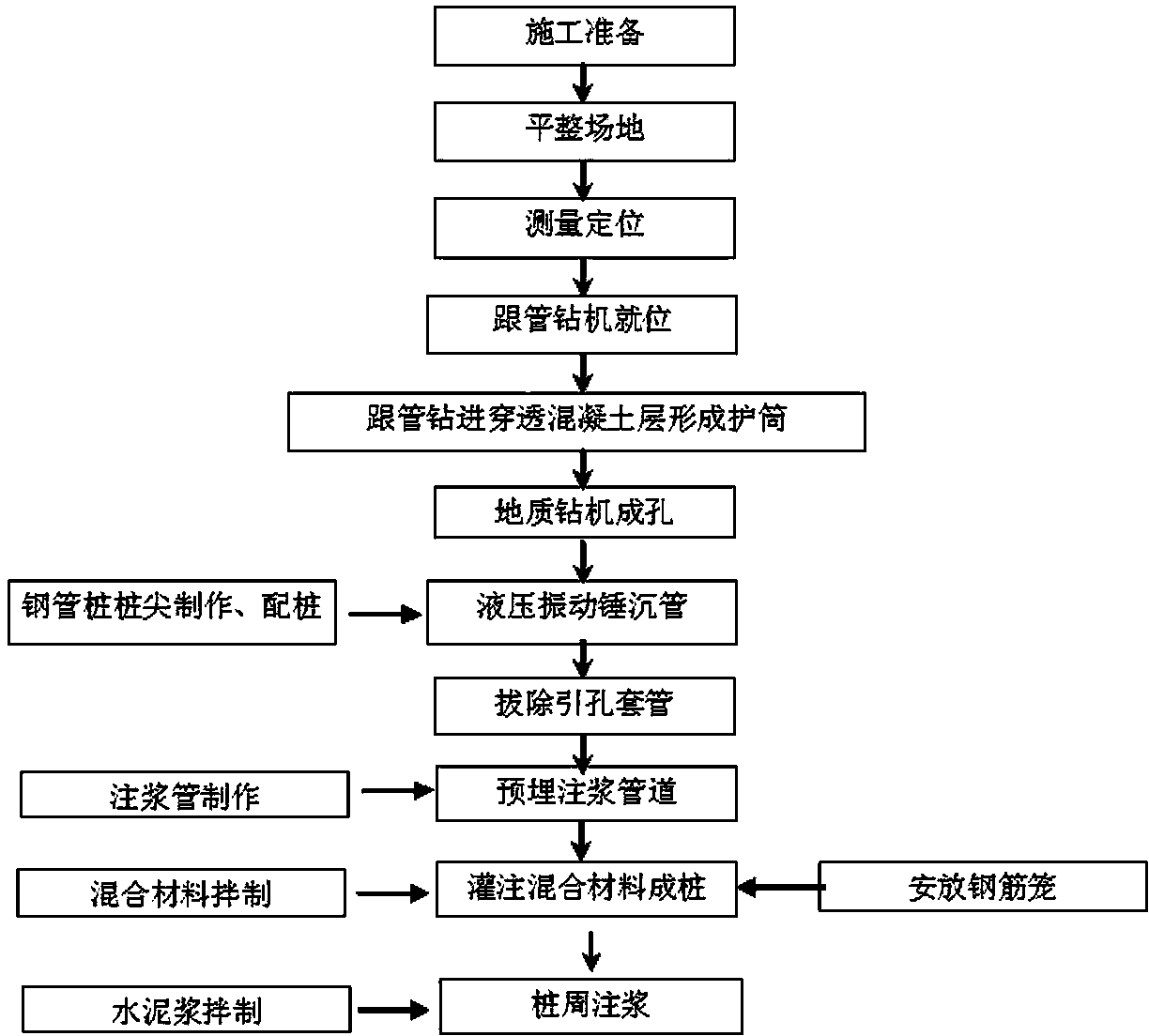 Construction method for miniature steel pipe concrete pile to penetrate through roadbed layer for reinforcing soft foundation construction