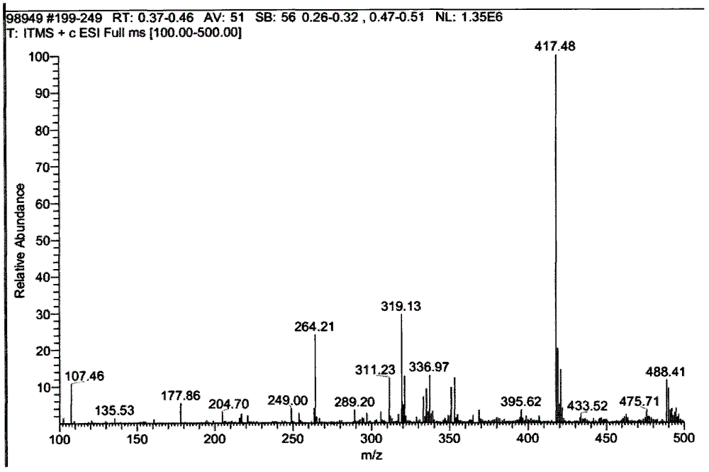 Substituted benzamide liver X receptor (LXR) agonists and application