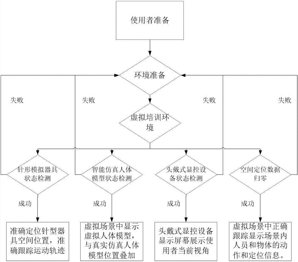 Intelligent precise traditional Chinese medicine skill training assessment system