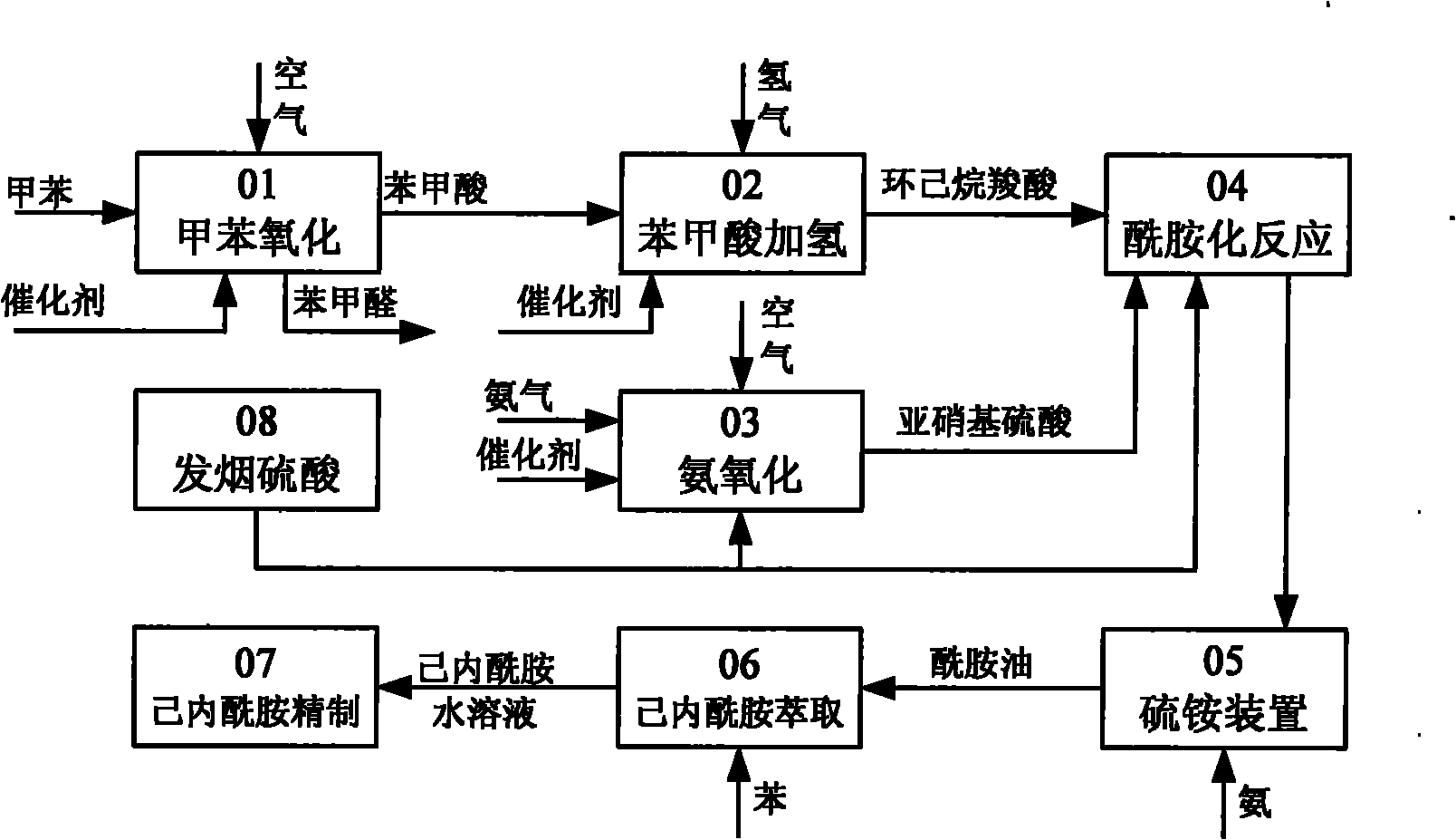 Method for producing caprolactam by methylbenzene