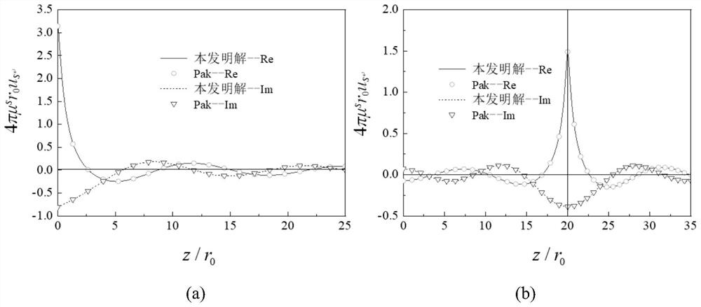 Method for Determining Pore Water Pressure in Saturated Soil Layer Under Loading of Embedded Anchor Plates