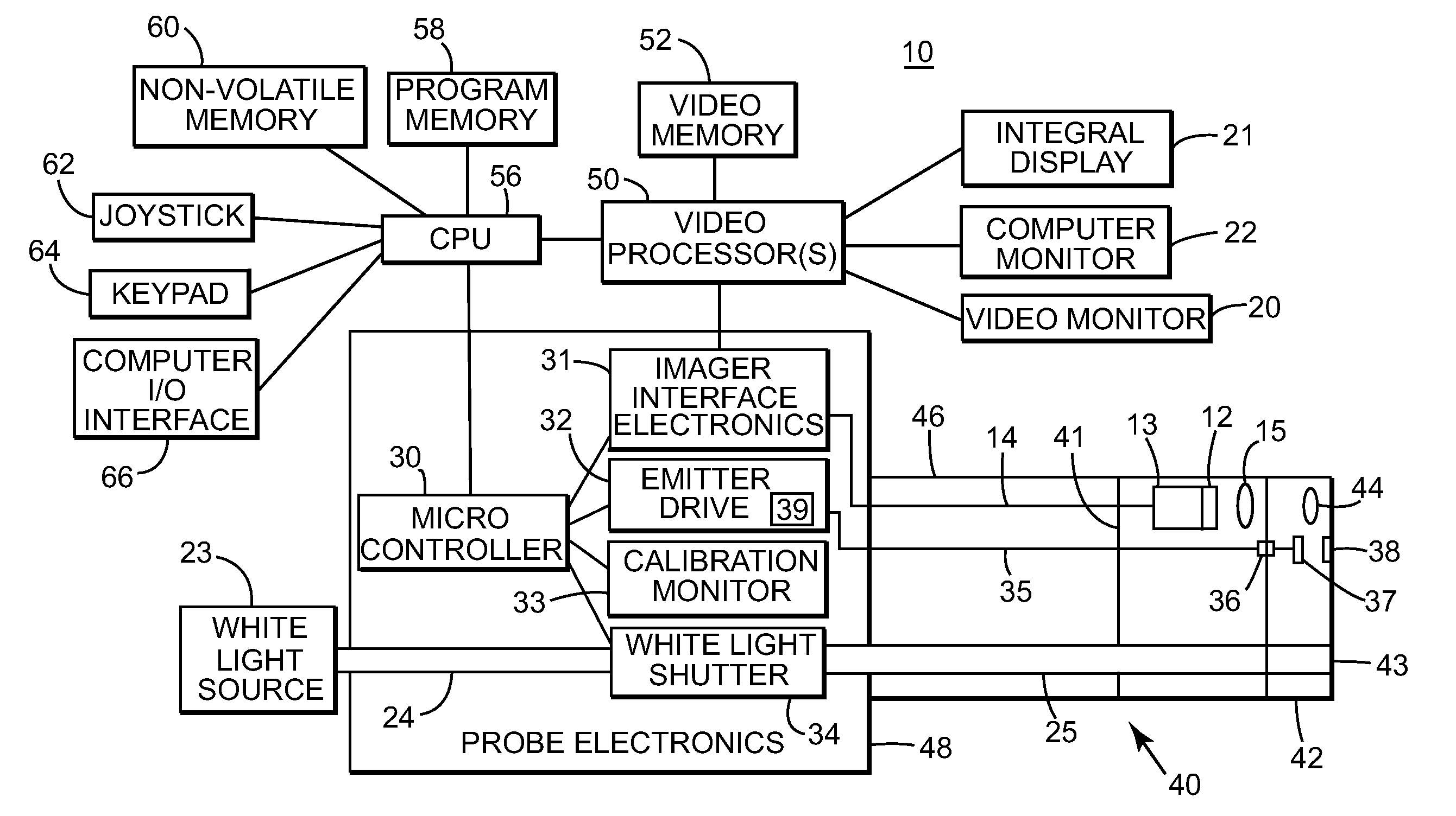 Fringe projection system and method for a probe suitable for phase-shift analysis