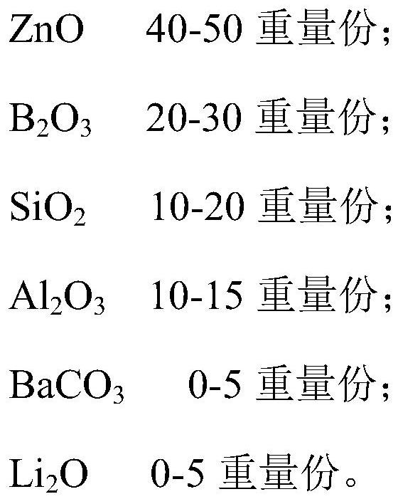 Low-temperature co-fired ceramic material for filter as well as preparation method and application of low-temperature co-fired ceramic material