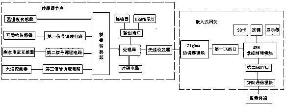 Intelligent storage system