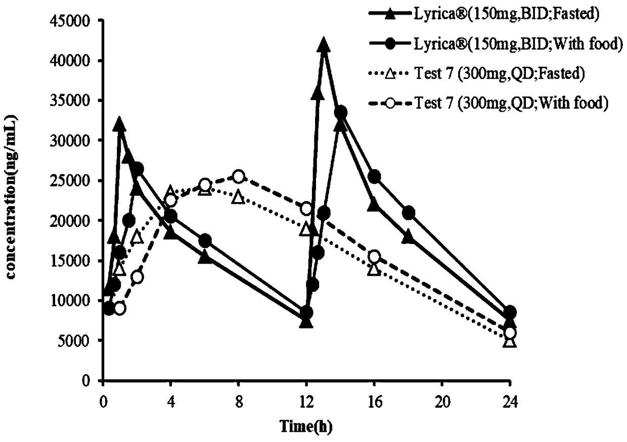 Pregabalin stomach floating-type slow-release tablet and preparation method thereof