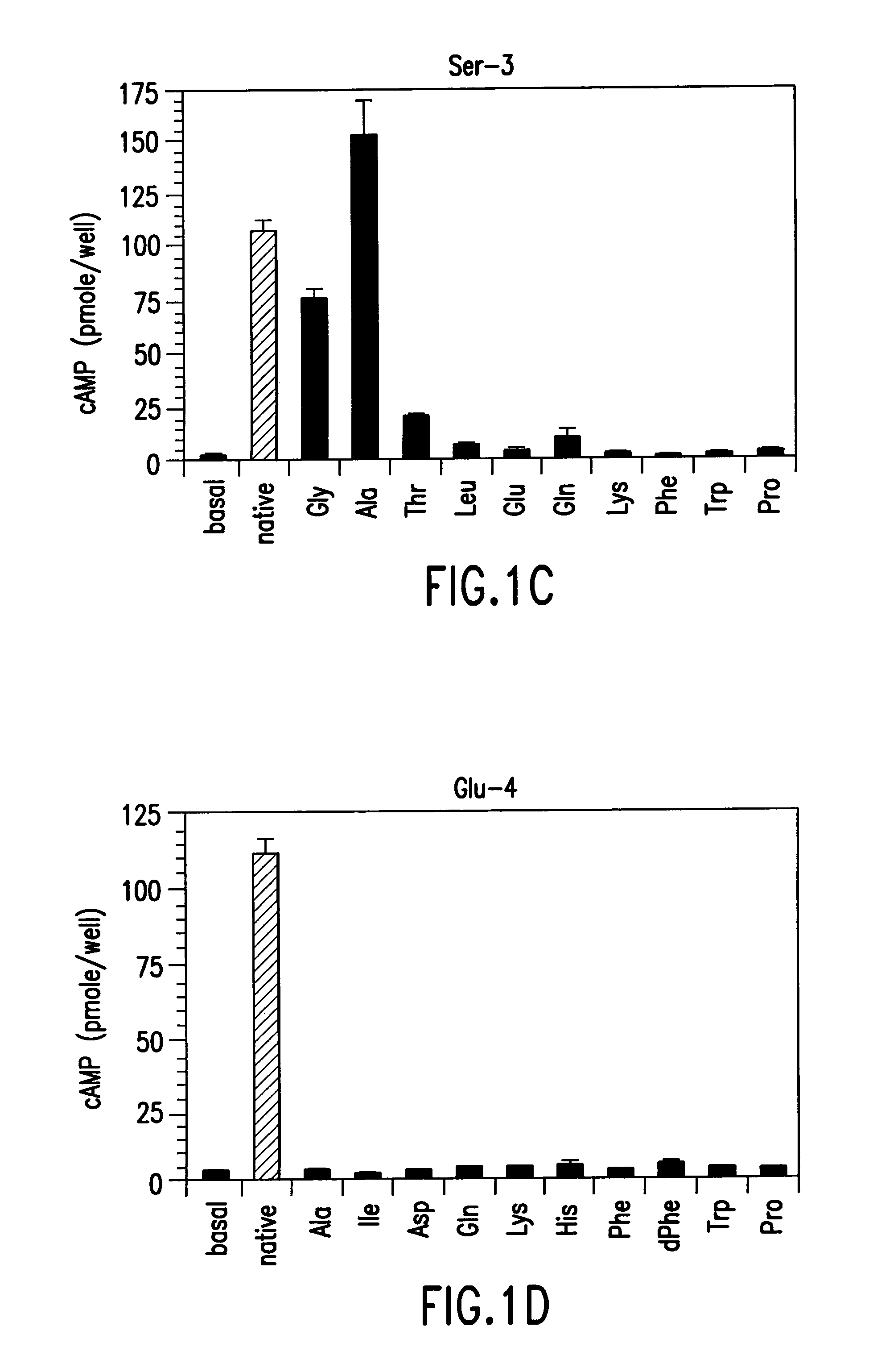 Polypeptide derivatives of parathyroid hormone (PTH)