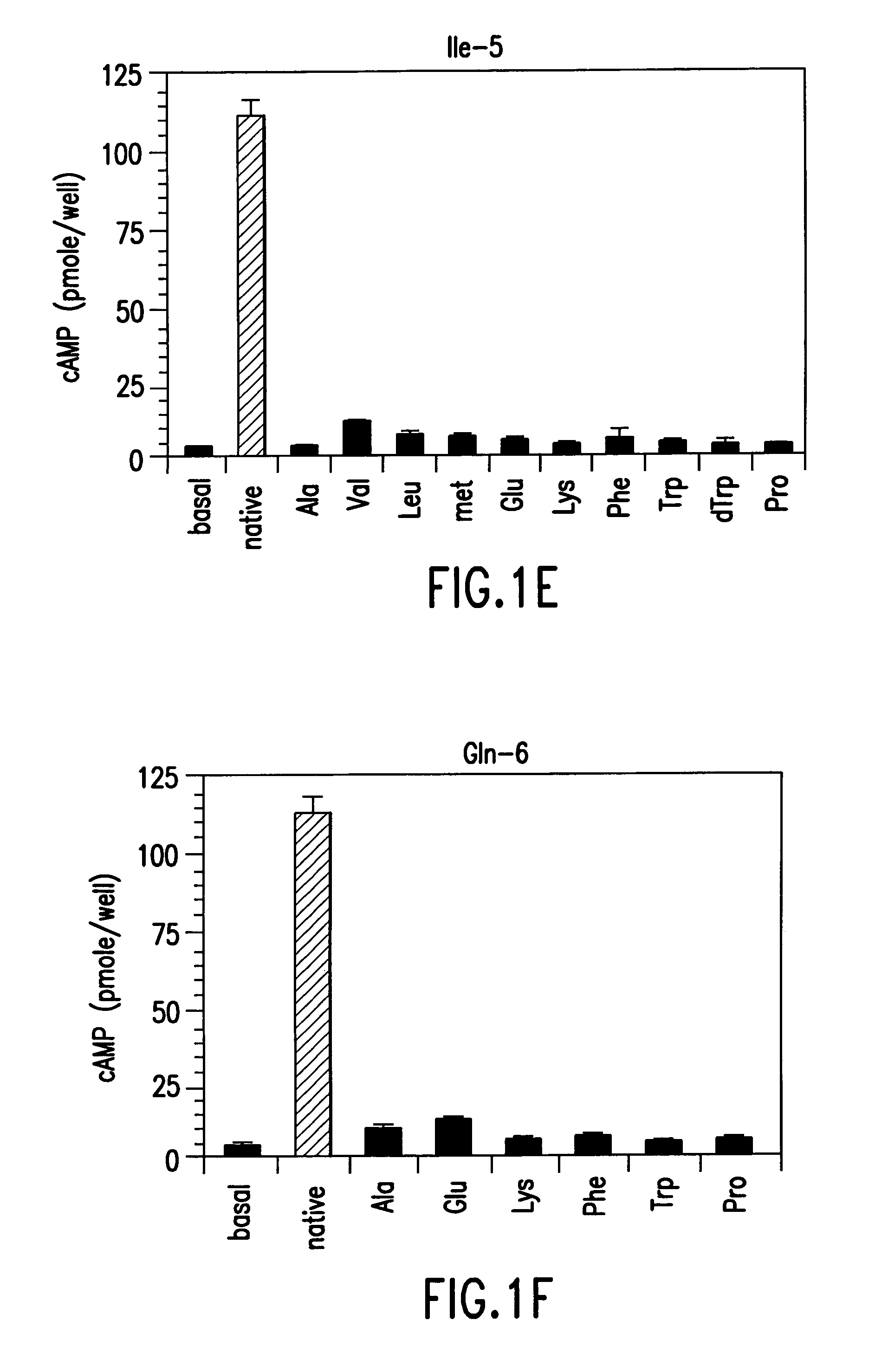 Polypeptide derivatives of parathyroid hormone (PTH)