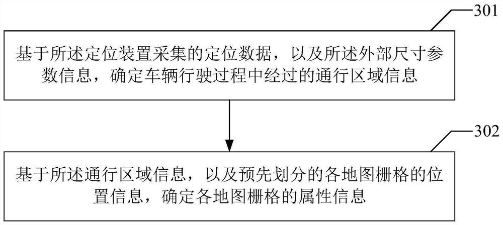 Point cloud data screening method and device