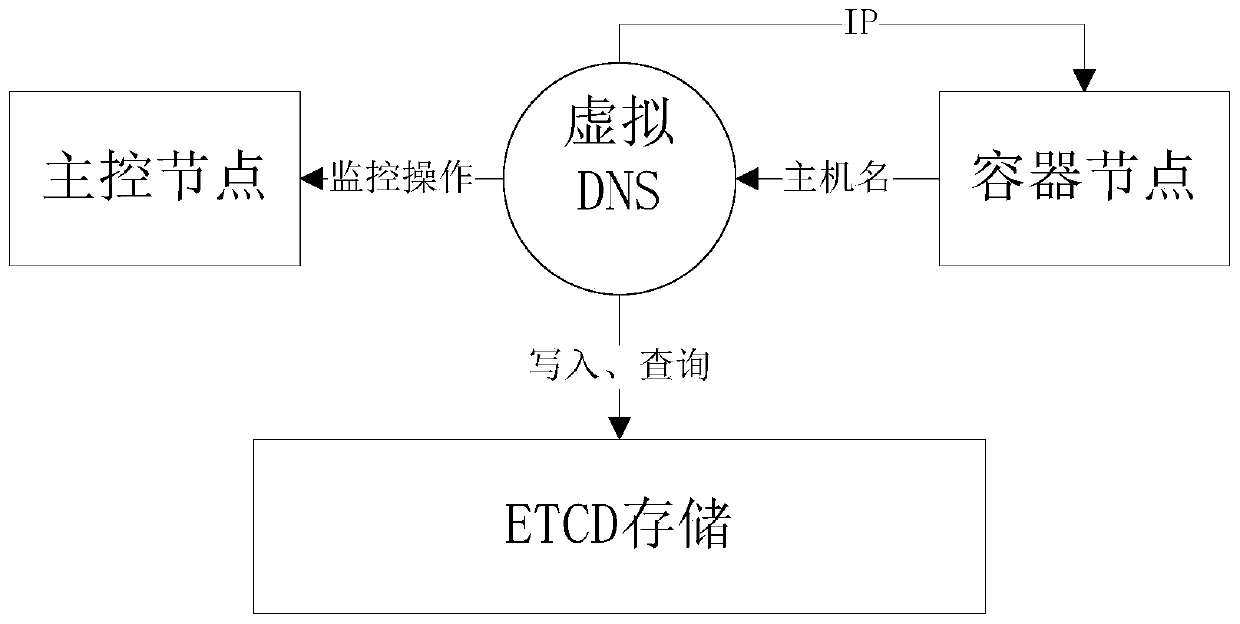 Education service architecture system based on container cluster