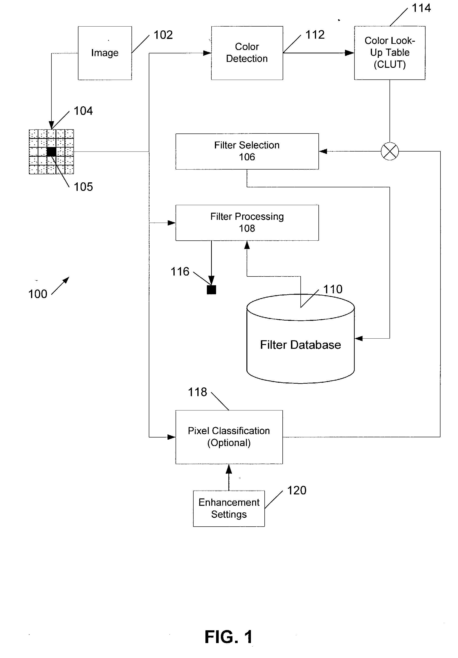 Method and apparatus for associating image enhancement with color