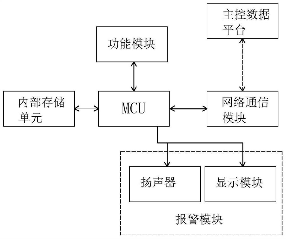 Television capable of intelligently detecting and reporting errors