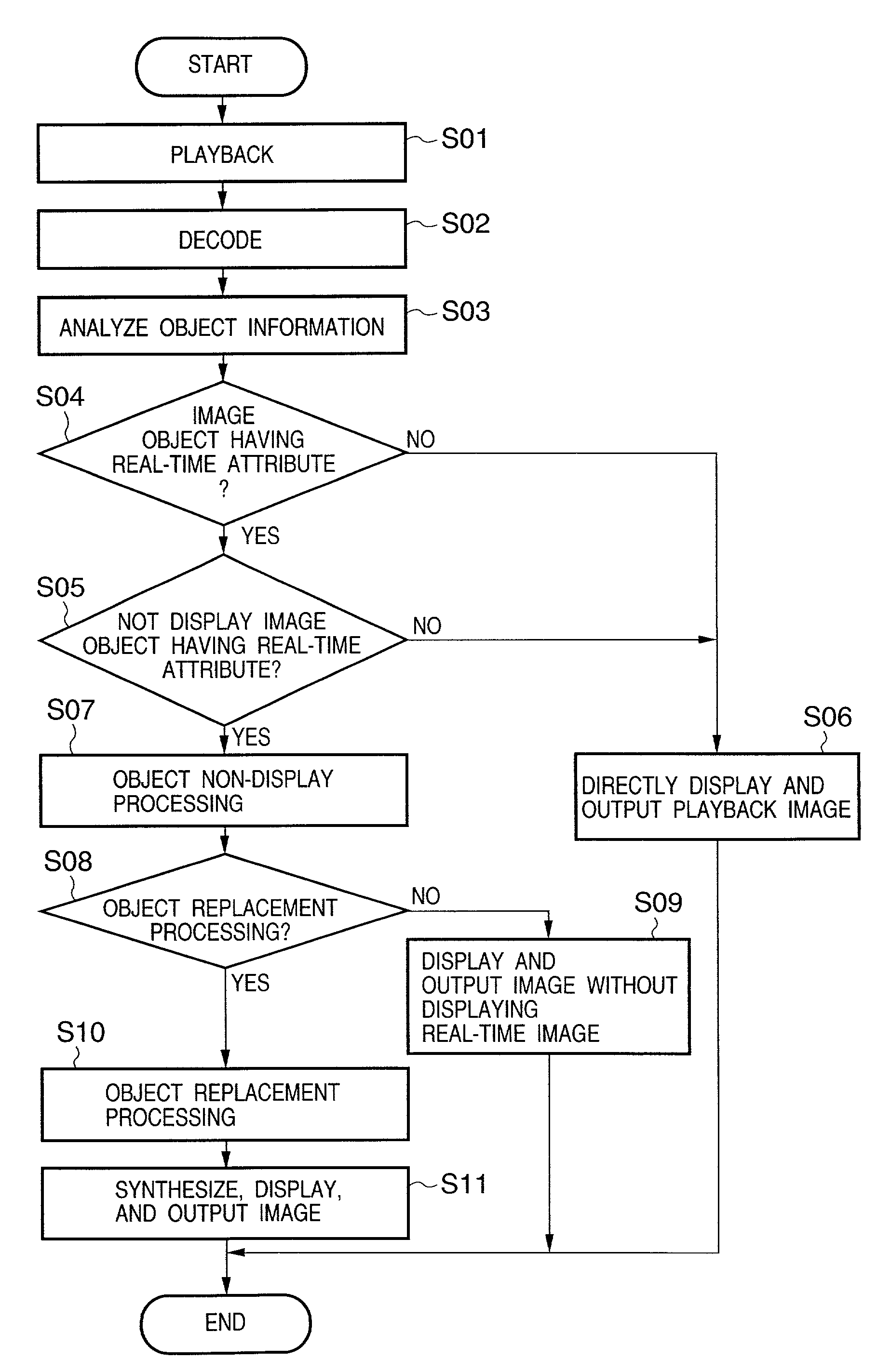 Image processing method and apparatus