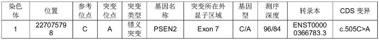 Nucleic acid related to Alzheimer's disease and application of nucleic acid