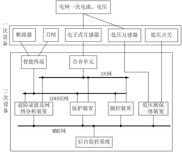 Intelligent transformer station mixing simulation training system