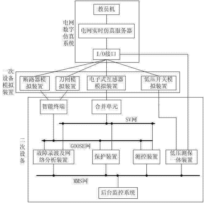 Intelligent transformer station mixing simulation training system