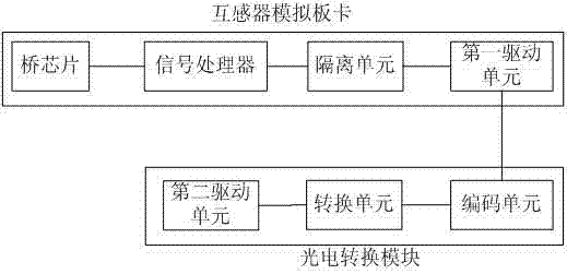 Intelligent transformer station mixing simulation training system