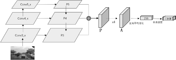 An Attention Network-Based Day/Night Image Classification and Object Detection Method