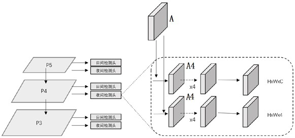 An Attention Network-Based Day/Night Image Classification and Object Detection Method