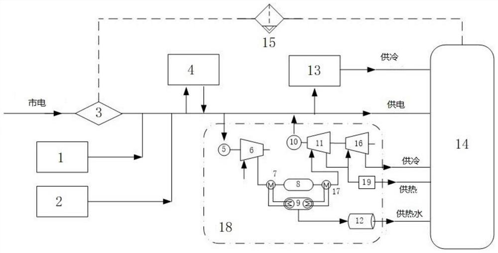 A comprehensive energy supply system and method for urban complexes and large public buildings