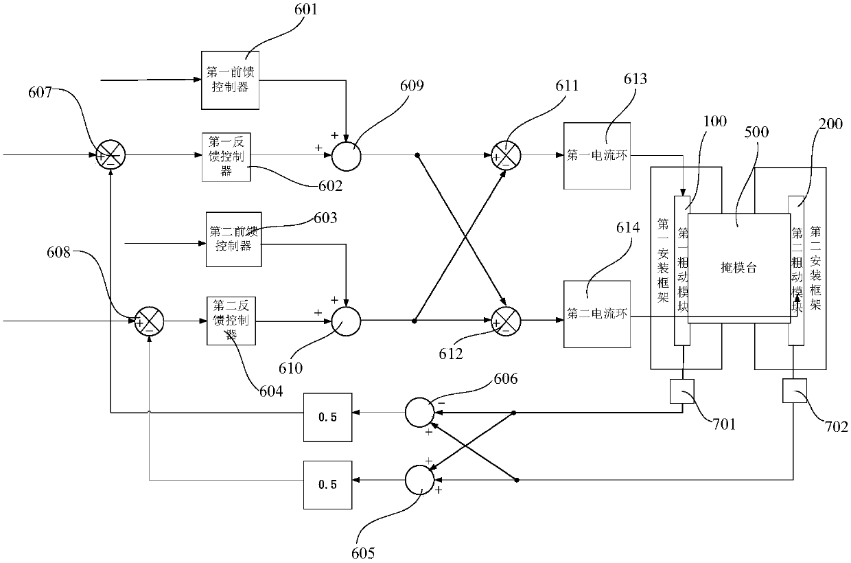 Motion control device, motion control method, mask stage system and photoetching machine