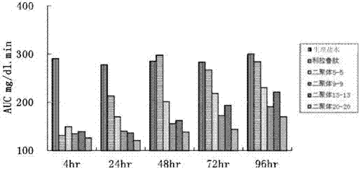 Long-acting GLP-1 (glucagon-like peptide-1) analogue dimer and medical application thereof