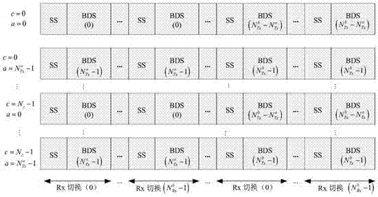 Multi-cell mmWave large-scale MIMO beam selection method based on beam discovery signal