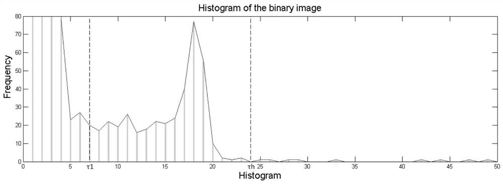 A Thresholding Method for Hadamard Coded Modulation Correlation Imaging