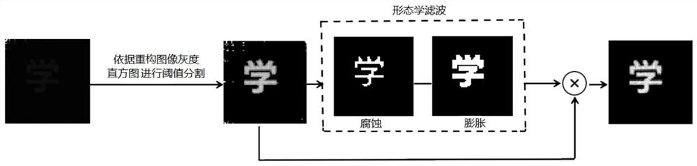 A Thresholding Method for Hadamard Coded Modulation Correlation Imaging