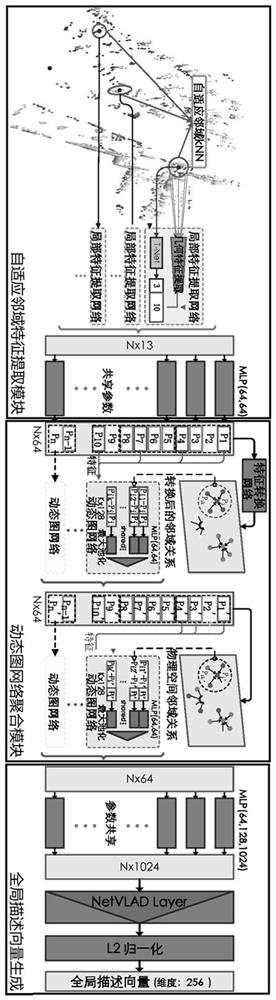 Point cloud feature space representation method for laser SLAM