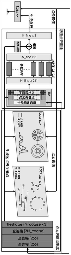 Point cloud feature space representation method for laser SLAM