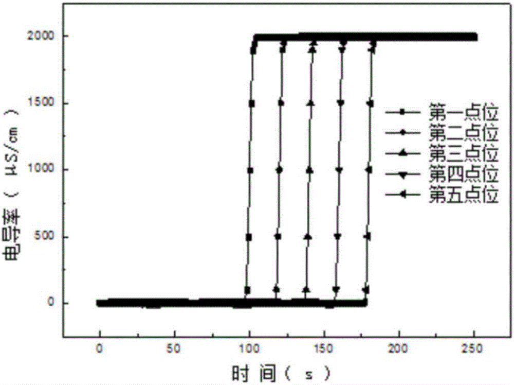 Online measurement device and online measurement method for content of free water in oil transmission pipeline