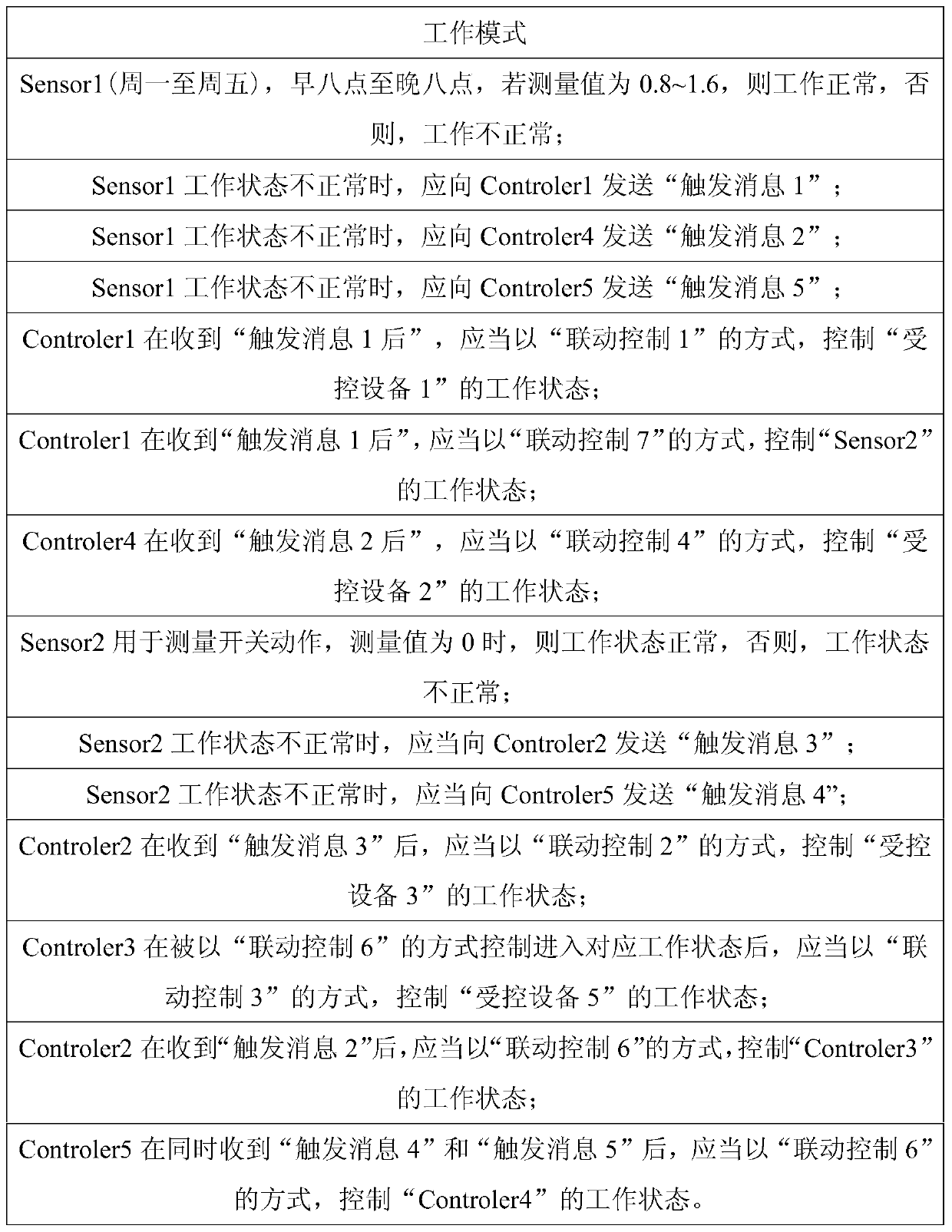 Gray box autonomous testing method and system for distributed robot system