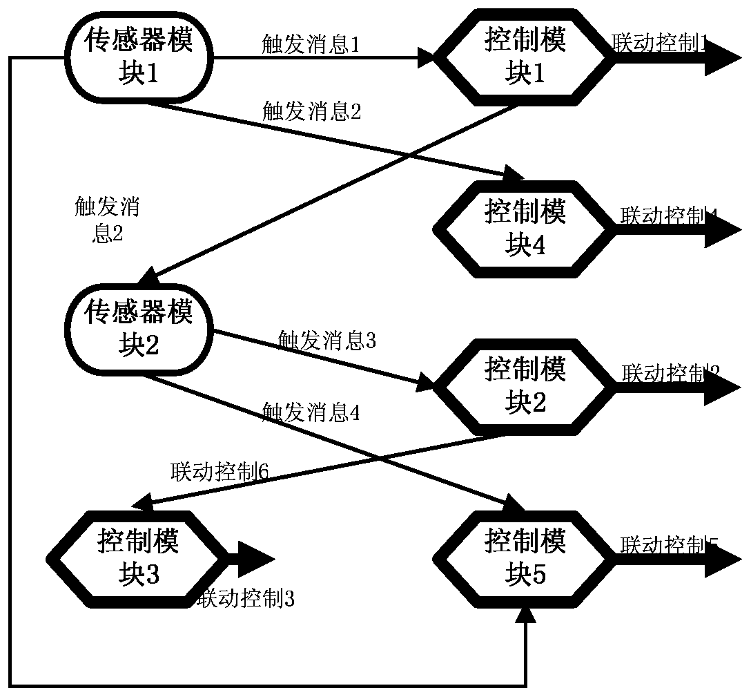 Gray box autonomous testing method and system for distributed robot system