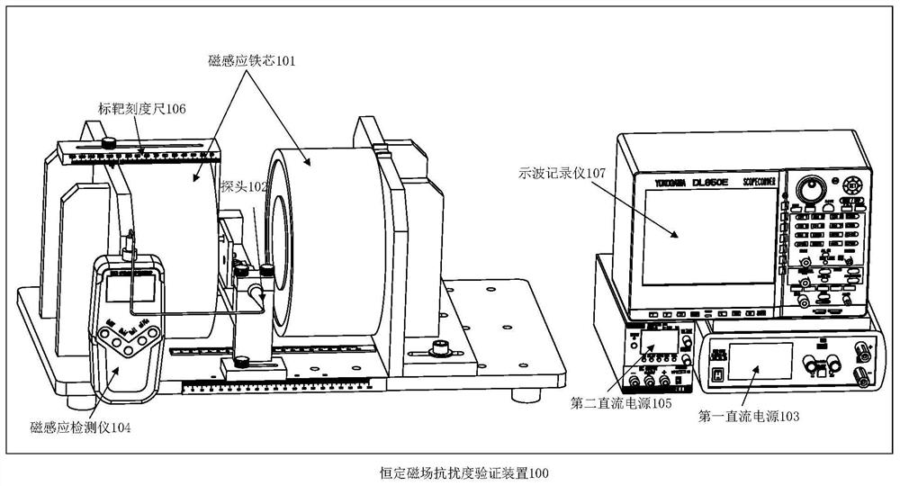 Constant magnetic field immunity verification device and system