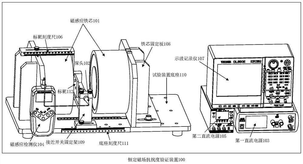 Constant magnetic field immunity verification device and system