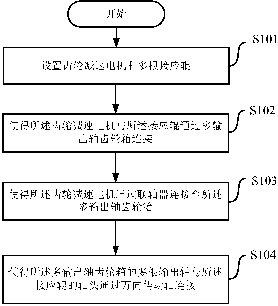 Plate glass forming calender and driving method for reinforcing rollers of plate glass forming calender