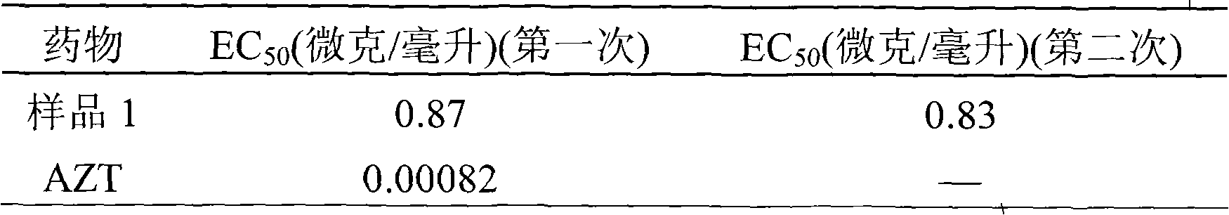 Walnut shell extract and anti-HIV pharmaceutical application thereof