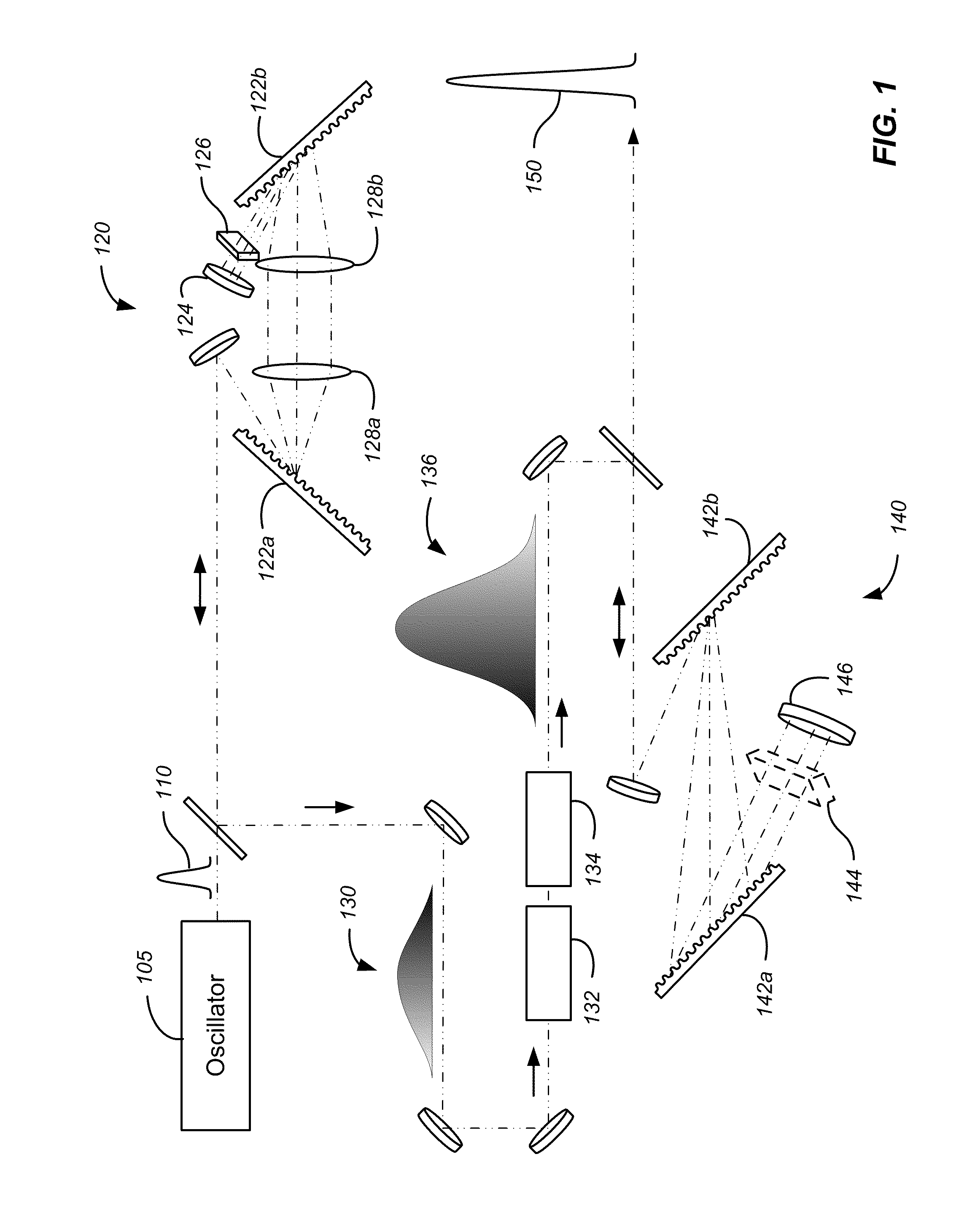 Dispersion Compensation in Chirped Pulse Amplification Systems