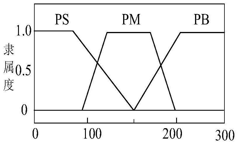 An optimization method and system for energy storage power station group to participate in power system AGC