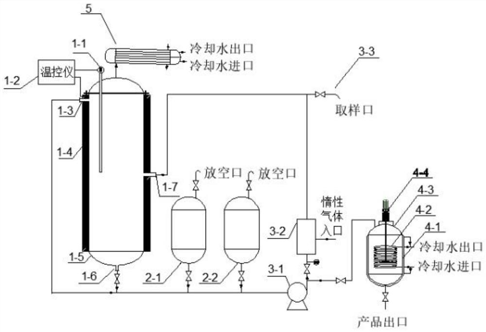 Method and device for preparing monoglyceride based on hydrodynamic cavitation intensification,