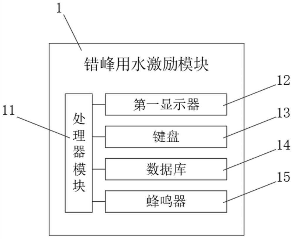 Intelligent data monitoring system for secondary water supply