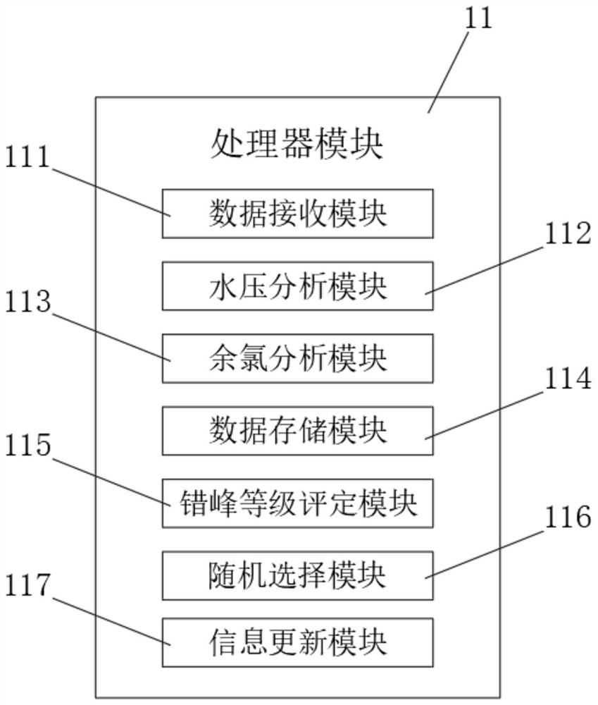 Intelligent data monitoring system for secondary water supply