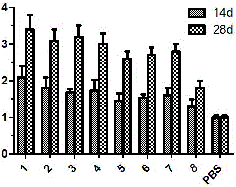 Virus provided with gene cooperation element and applications of virus