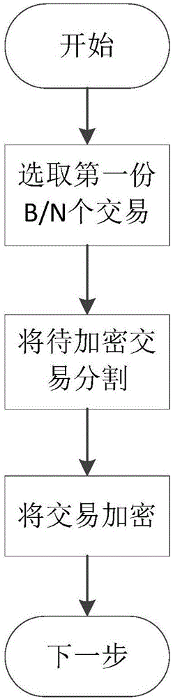 Node consensus verification method under league chain network through asynchronous mode