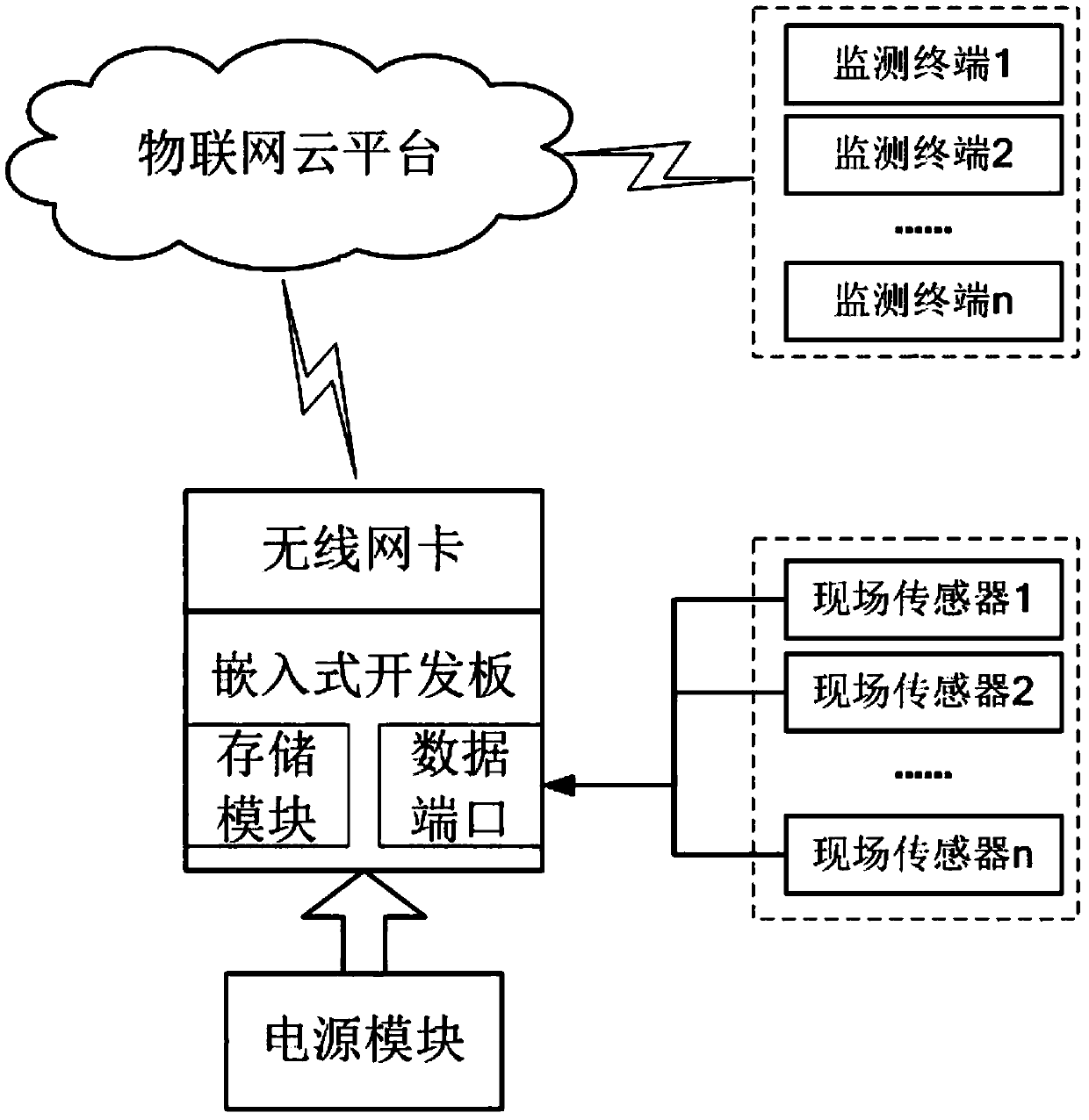 Hazardous chemical solution safety early warning and remote monitoring system and method based on Internet of Things