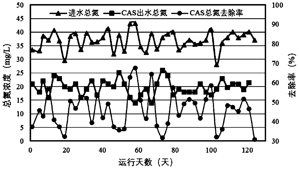 Sulfur-iron autotrophic denitrification device and application thereof