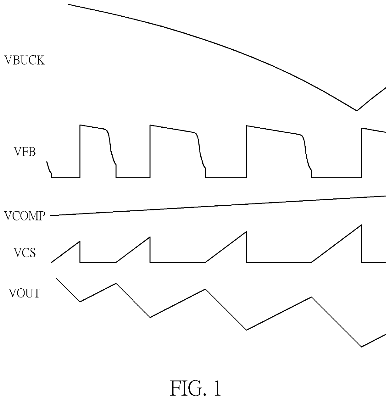 Primary controller applied to a primary side of a power converter and operational method thereof