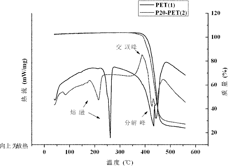 High-temperature self-crosslinking flame-retardant anti-dripping copolyester and preparation method thereof