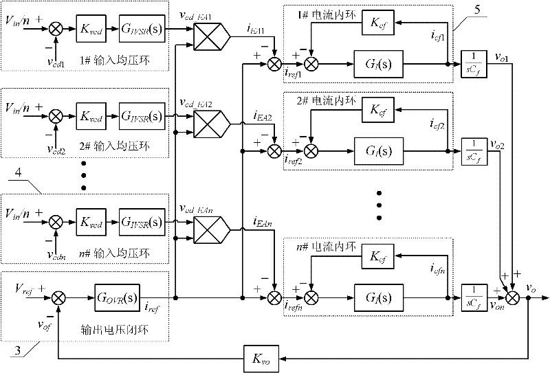 An isos inverter system and its input voltage equalization output same phase control method