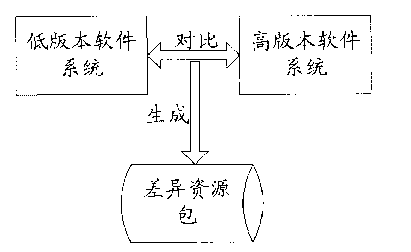 Enterprise-level application software updating method and system